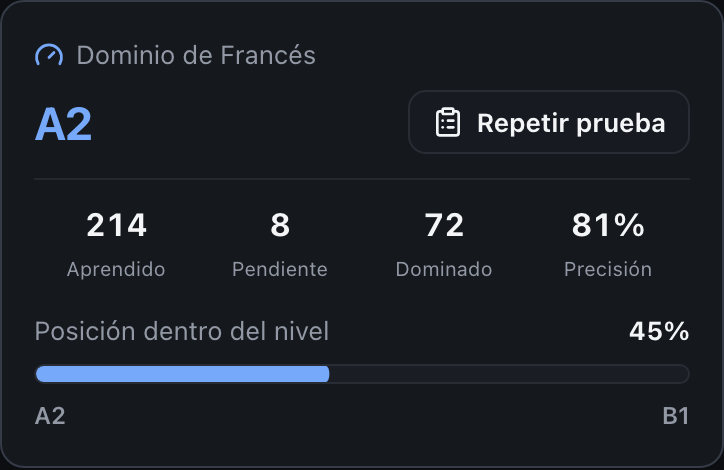 Panel de la App con elementos aprendidos, pendientes de repaso y dominados, y progreso dentro del nivel actual