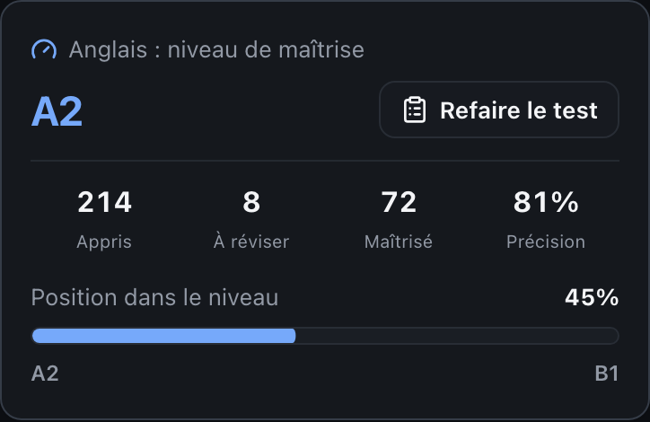 Tableau de bord de l’App : éléments appris, à réviser et maîtrisés, et progression dans le niveau actuel