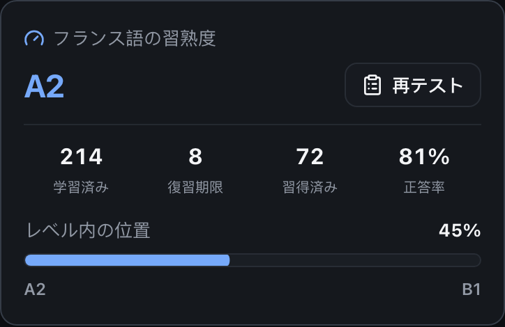 Appの学習ホーム：学習済み、復習待ち、習得済みの項目数と現在のレベル内の進捗