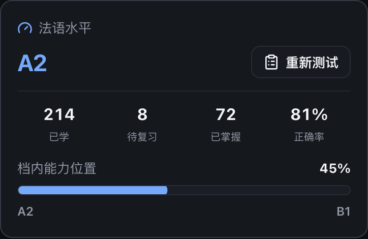 App 学习首页截图：已学、待复习、已掌握数量和当前等级进度